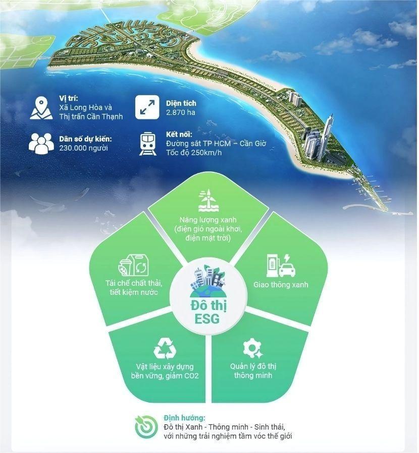 Tổng quan Dự Án Green Paradise Cần Giờ